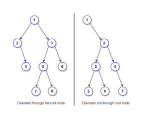 diameter of binary tree