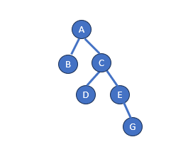 height of binary tree